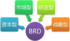 漫談互聯(lián)網產品商業(yè)需求文檔 brd 的設計