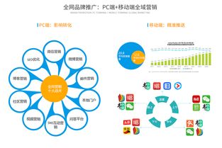 互聯(lián)網(wǎng)SaaS云時代，旅游營銷的7大趨勢（下篇 銷售變革與增長引擎）