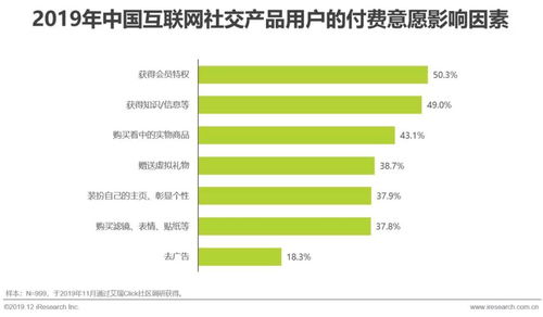 2019年中國(guó)互聯(lián)網(wǎng)社交企業(yè)營(yíng)銷策略白皮書 社交平臺(tái)驅(qū)動(dòng)銷售增長(zhǎng)的新范式