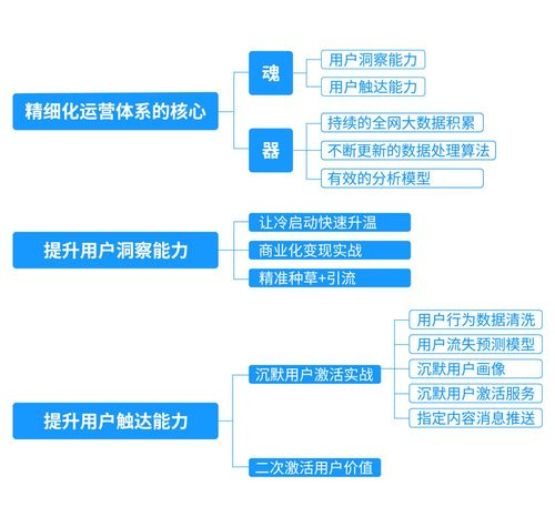 互聯網營銷思維模型拆解 掌握核心，賦能銷售增長