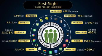 360優(yōu)品PMP榮獲年度網(wǎng)絡(luò)營銷優(yōu)秀產(chǎn)品及工具大獎(jiǎng) 驅(qū)動(dòng)互聯(lián)網(wǎng)銷售邁向智能與高效