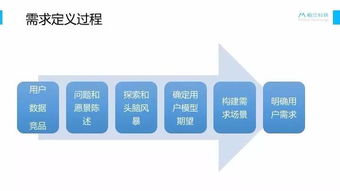 創(chuàng)業(yè)元年 一款教育互聯(lián)網(wǎng)產(chǎn)品的市場探索、迭代與銷售策略復(fù)盤